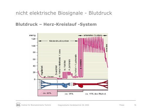 Diagnostische Gerätetechnik - Fakultät Elektrotechnik und ...