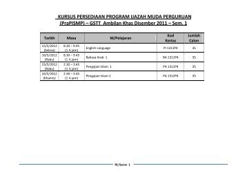 JWP Mei 2012 Mengikut Kursus