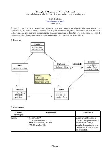 Exemplo de Mapeamento Objeto Relacional - Athanazio