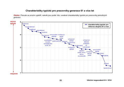 NÃ¡zory a postoje ÄeskÃ© populace k seniorÅ¯m - BritskÃ© listy