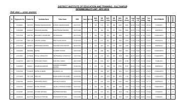 ADMISS LIST FOR NIC 04.04.2013 - Sultanpur
