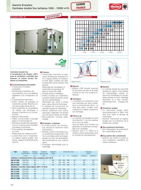 Helios Catalogue gÃ©nÃ©ral Premium Products 2.0