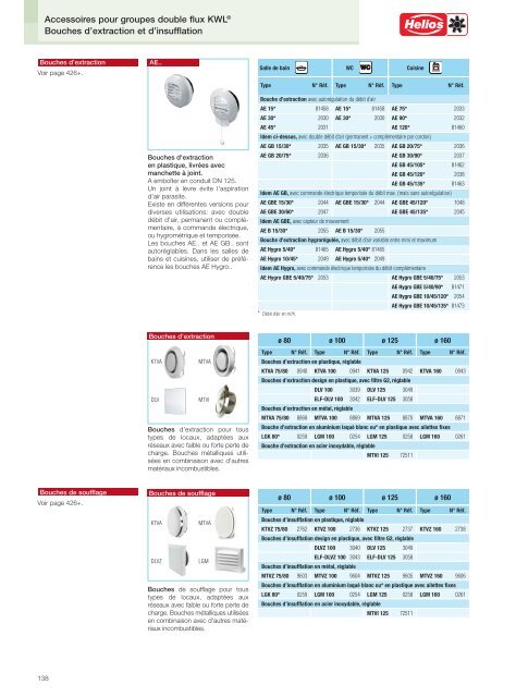 Helios Catalogue gÃ©nÃ©ral Premium Products 2.0