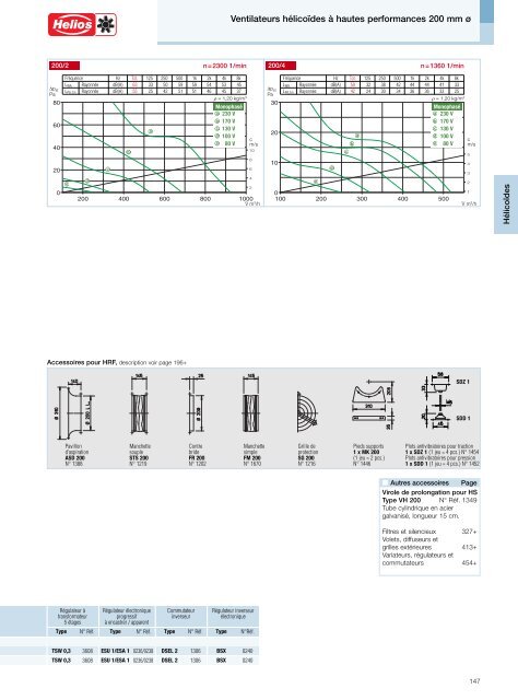 Helios Catalogue gÃ©nÃ©ral Premium Products 2.0