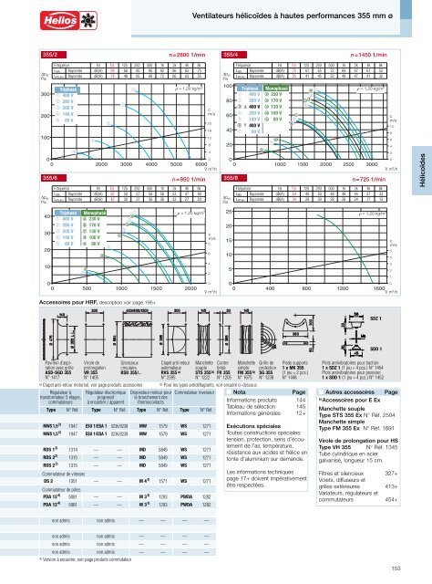 Helios Catalogue gÃ©nÃ©ral Premium Products 2.0