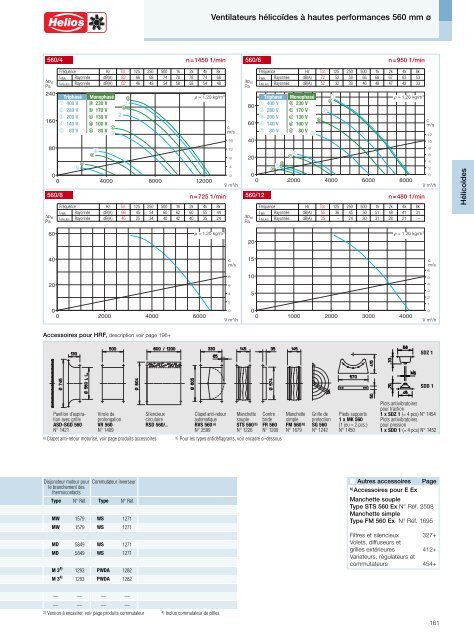 Helios Catalogue gÃ©nÃ©ral Premium Products 2.0