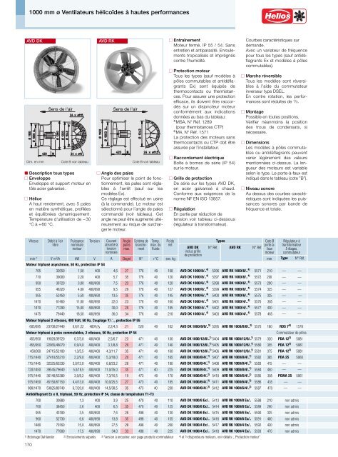 Helios Catalogue gÃ©nÃ©ral Premium Products 2.0