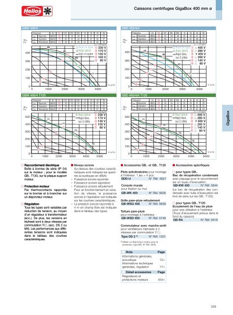 Helios Catalogue gÃ©nÃ©ral Premium Products 2.0