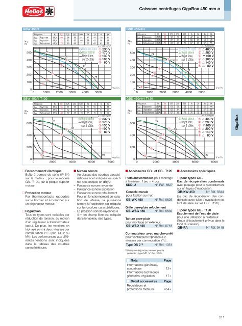 Helios Catalogue gÃ©nÃ©ral Premium Products 2.0