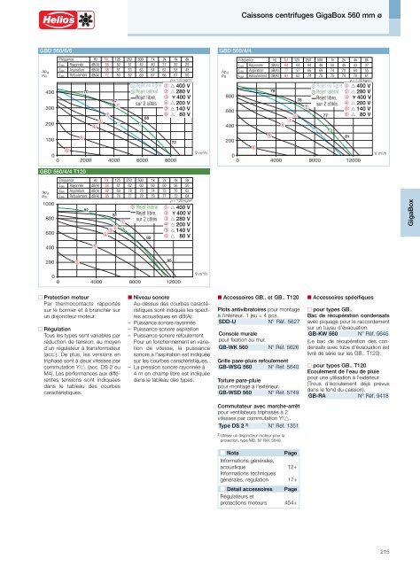 Helios Catalogue gÃ©nÃ©ral Premium Products 2.0