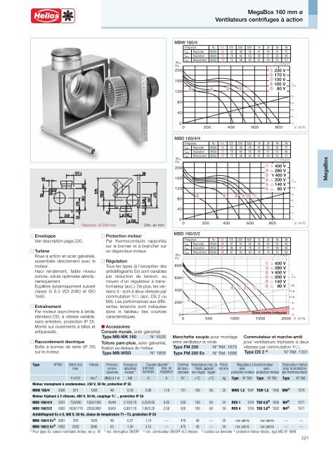 Helios Catalogue gÃ©nÃ©ral Premium Products 2.0