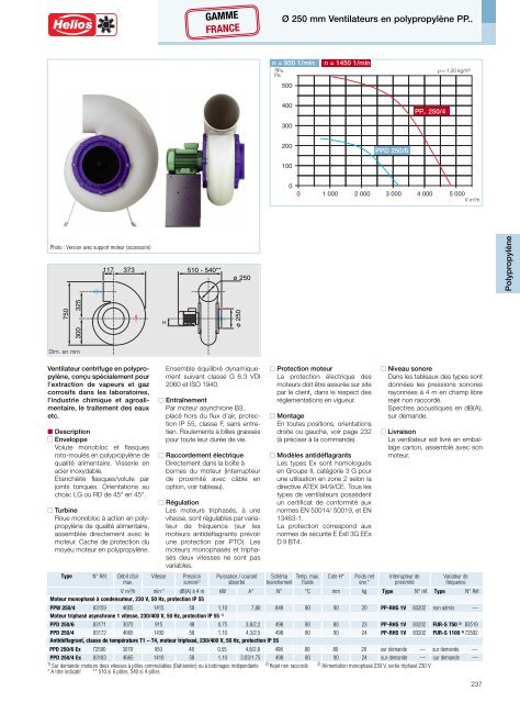 Helios Catalogue gÃ©nÃ©ral Premium Products 2.0