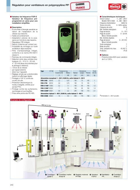 Helios Catalogue gÃ©nÃ©ral Premium Products 2.0