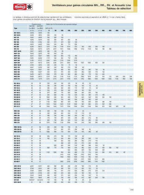 Helios Catalogue gÃ©nÃ©ral Premium Products 2.0