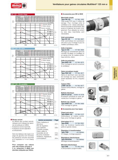 Helios Catalogue gÃ©nÃ©ral Premium Products 2.0