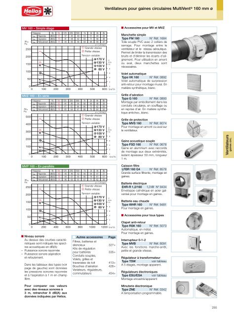 Helios Catalogue gÃ©nÃ©ral Premium Products 2.0