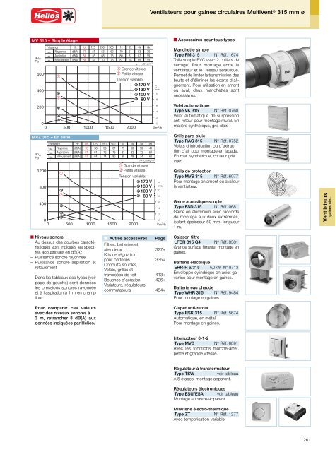 Helios Catalogue gÃ©nÃ©ral Premium Products 2.0