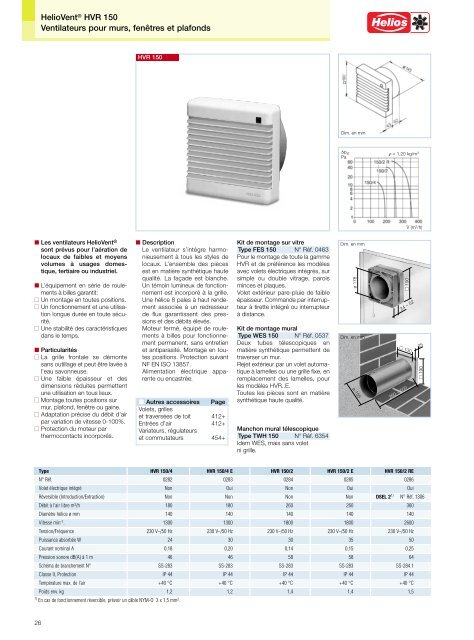 Helios Catalogue gÃ©nÃ©ral Premium Products 2.0