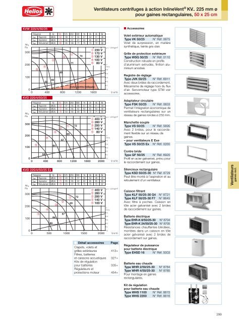 Helios Catalogue gÃ©nÃ©ral Premium Products 2.0