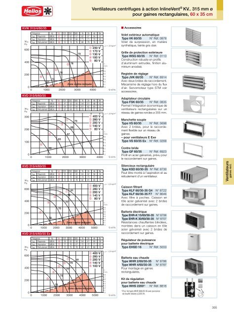 Helios Catalogue gÃ©nÃ©ral Premium Products 2.0