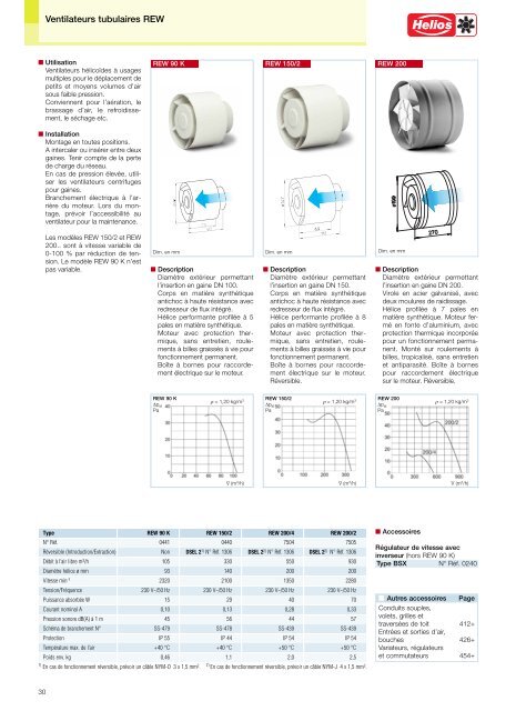 Helios Catalogue gÃ©nÃ©ral Premium Products 2.0