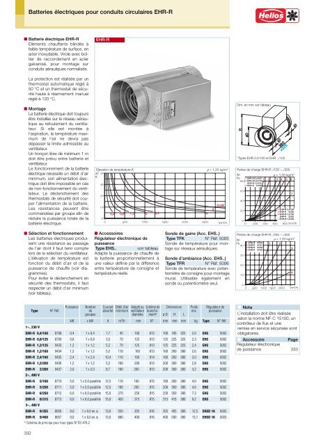 Helios Catalogue gÃ©nÃ©ral Premium Products 2.0