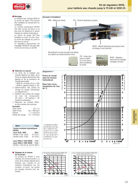 Helios Catalogue gÃ©nÃ©ral Premium Products 2.0