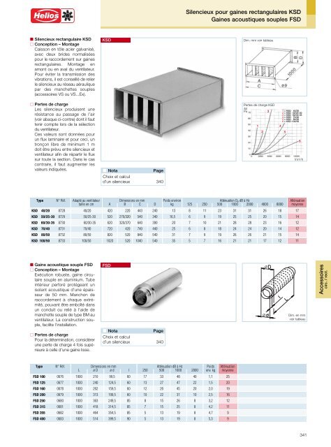 Helios Catalogue gÃ©nÃ©ral Premium Products 2.0