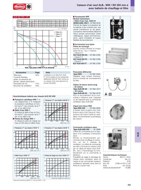 Helios Catalogue gÃ©nÃ©ral Premium Products 2.0