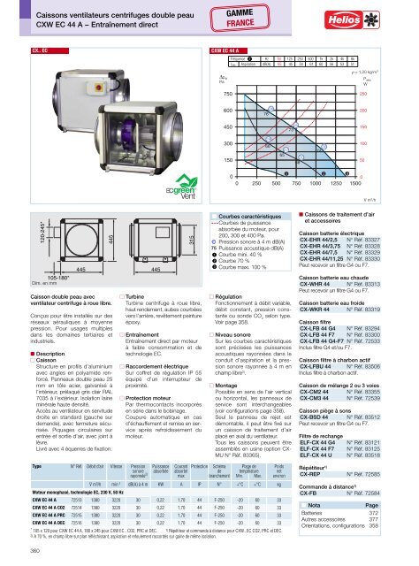 Helios Catalogue gÃ©nÃ©ral Premium Products 2.0