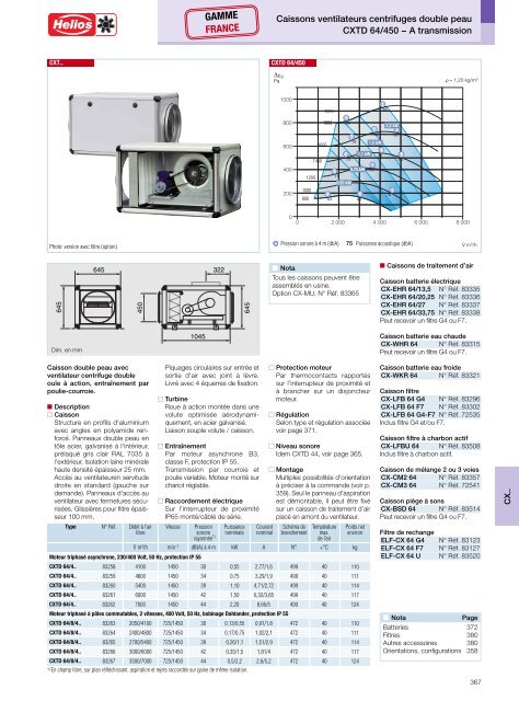 Helios Catalogue gÃ©nÃ©ral Premium Products 2.0