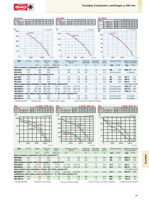 Helios Catalogue gÃ©nÃ©ral Premium Products 2.0