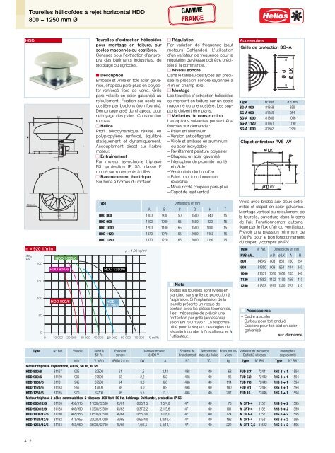 Helios Catalogue gÃ©nÃ©ral Premium Products 2.0