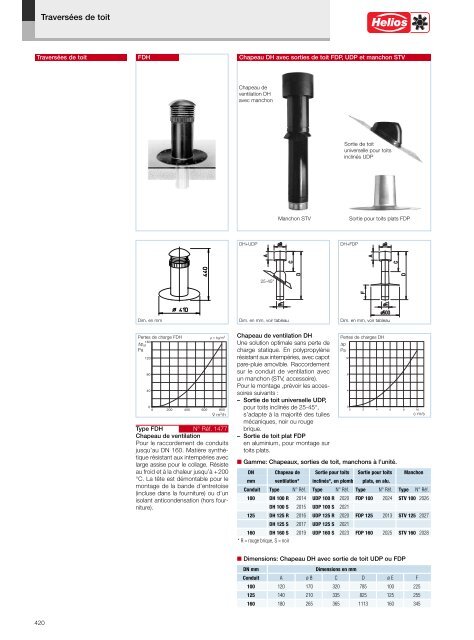 Helios Catalogue gÃ©nÃ©ral Premium Products 2.0