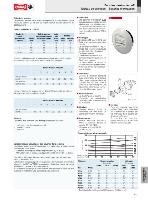 Helios Catalogue gÃ©nÃ©ral Premium Products 2.0