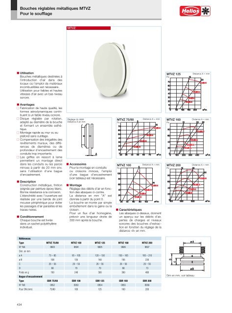 Helios Catalogue gÃ©nÃ©ral Premium Products 2.0