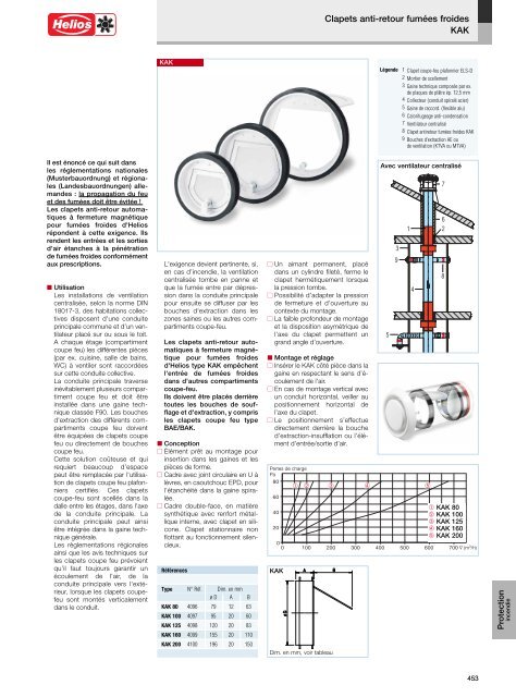 Helios Catalogue gÃ©nÃ©ral Premium Products 2.0