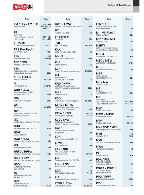 Helios Catalogue gÃ©nÃ©ral Premium Products 2.0