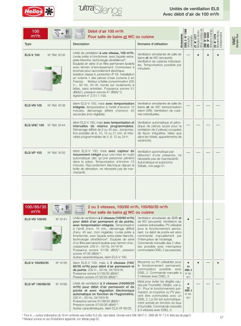 Helios Catalogue gÃ©nÃ©ral Premium Products 2.0