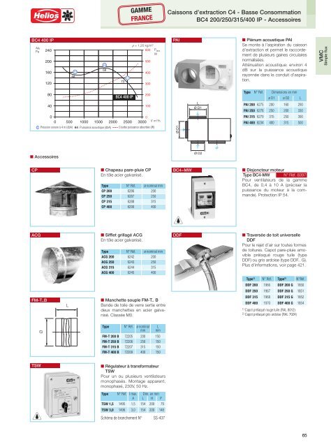 Helios Catalogue gÃ©nÃ©ral Premium Products 2.0