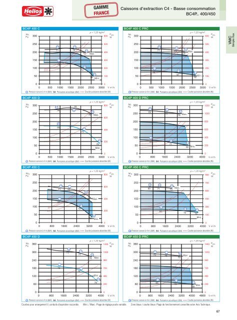 Helios Catalogue gÃ©nÃ©ral Premium Products 2.0