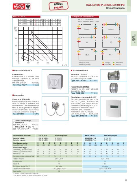 Helios Catalogue gÃ©nÃ©ral Premium Products 2.0