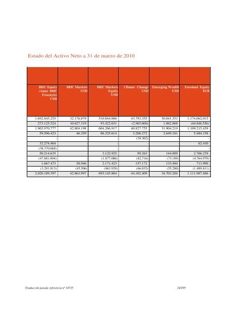 HSBC Global Investment Funds