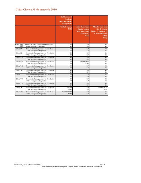 HSBC Global Investment Funds