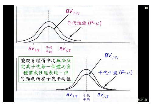 ç¨®å¬æ¯è±¬ç¶æ¿æ§çè²ç¨®å¹ä¹é æ¸¬èæç¨