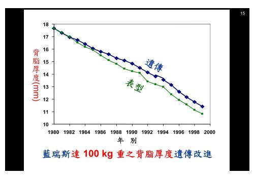 ç¨®å¬æ¯è±¬ç¶æ¿æ§çè²ç¨®å¹ä¹é æ¸¬èæç¨