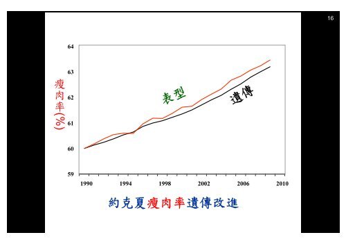 ç¨®å¬æ¯è±¬ç¶æ¿æ§çè²ç¨®å¹ä¹é æ¸¬èæç¨