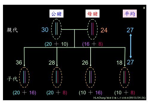 ç¨®å¬æ¯è±¬ç¶æ¿æ§çè²ç¨®å¹ä¹é æ¸¬èæç¨