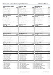 Statistik - Schlussgang