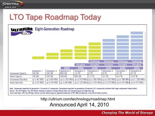 Developments in Tape Storage and Suitability for HPC Environments